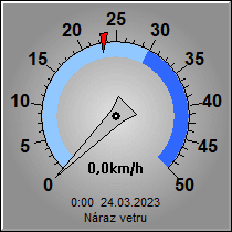 n�raz v�tru