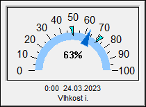 vlhkost