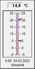 Windchill